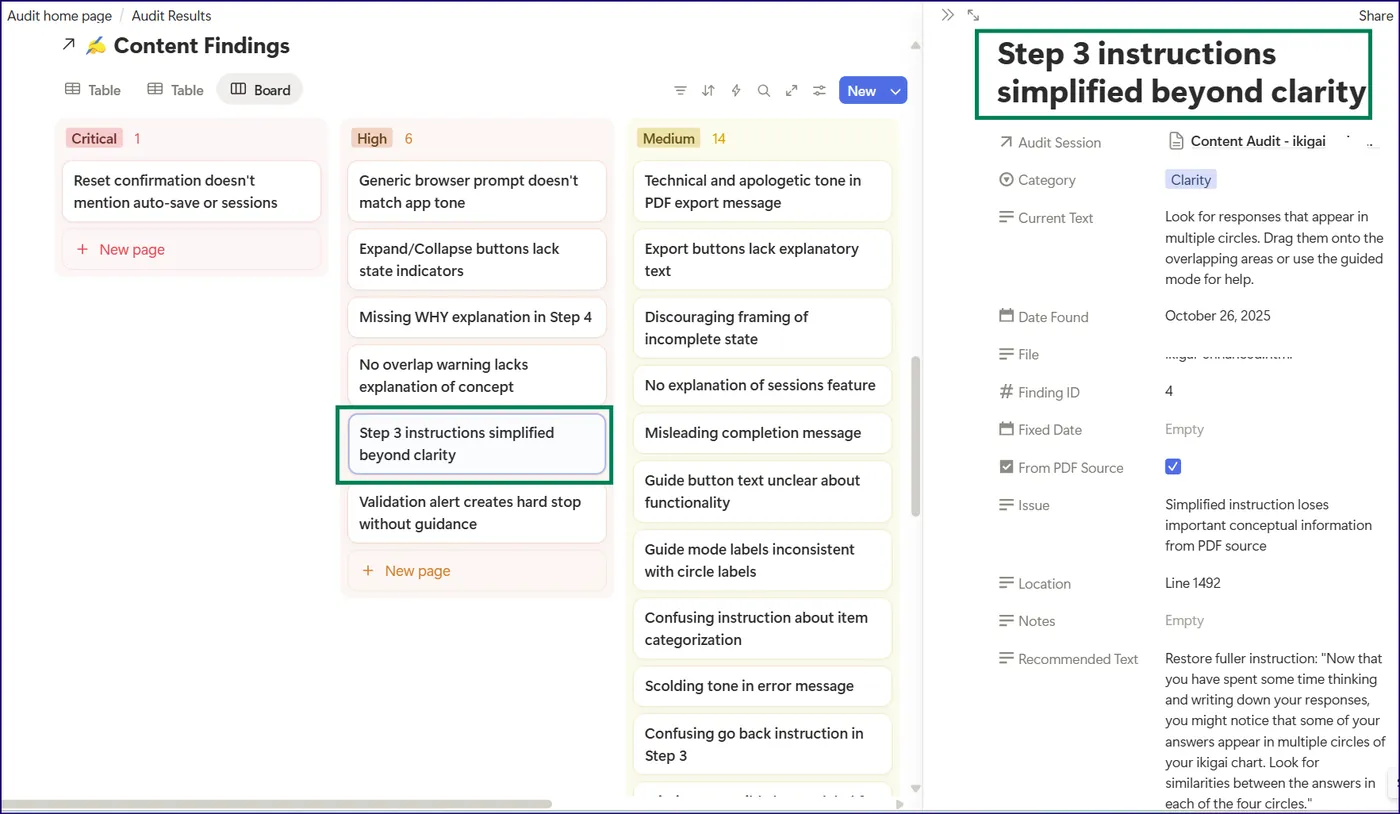 content audit