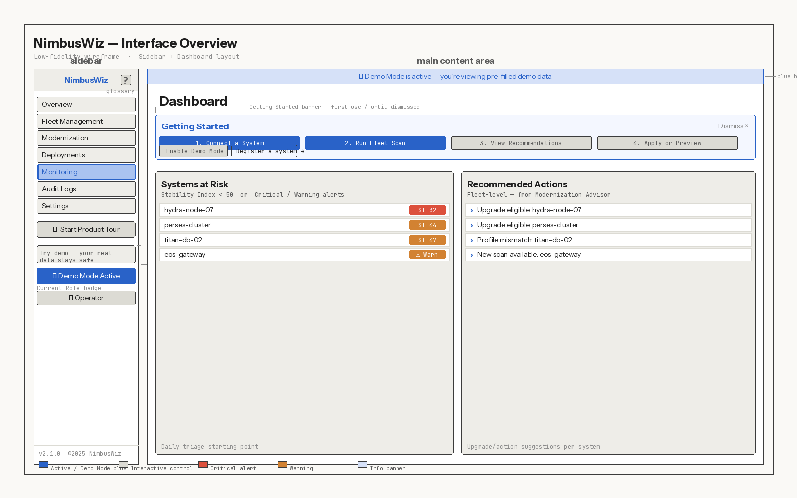 NimbusWiz sidebar and Dashboard layout