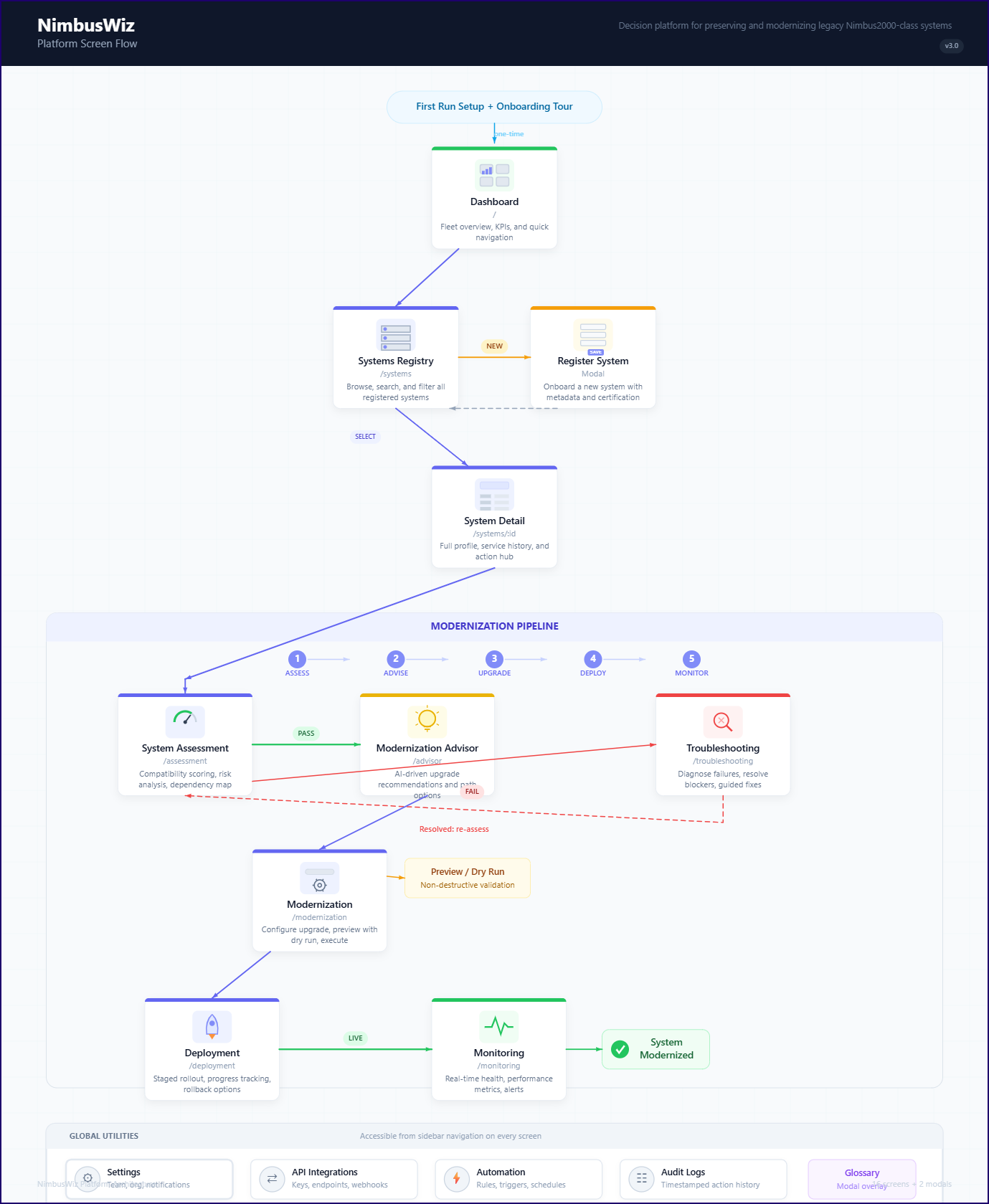 NimbusWiz professional screen flow v1.0